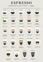 Espresso Guide Plakat Plakat / 70x100cm
