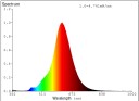 Eglo E14 Led-Z C35 Ww 4W 150Lm 2000K Smoky