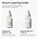 The Ordinary Niacinamide 10% + Zinc 1% 30ml