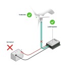 Vindturbin 800W 24V Lav Startvindhastighet