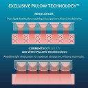 CurrentBody Skin LED Light Therapy Face Mask