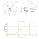 Vindturbin 300W 24V 5 Blader