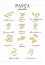Pasta Guide Plakat Plakat / 50x70cm