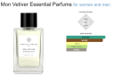 Essential Parfums Mon Vetiver Essential Parfums 100 ml