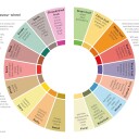 Wine: Lær Deg Om Vin med Charlotte Kristensen - Uunnværlig Guide