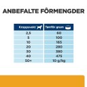 Hill's Prescription Diet Urinary Care C/D Multicare Tørrfôr til hund 1,5 kg