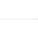 Thomas Sabo Dame Accessories Gul ONE SIZE,