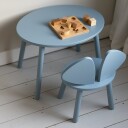 Nofred Mouse Set Light blue