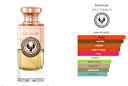 Electimuss London Pomona Vitalis Electimuss London Extrait de Parfum 100 ml