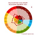 Weyermann Carahell (20-30 EBC)