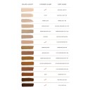 CCC Cream Sample Sets
