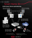 ELKO Smart Plus Dimmer ESH 316 GLED PH