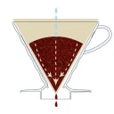 Hario V60 Filter Papers Kaffefilter V60 Gjennomsiktig Hvit 100 stykker