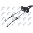 NTY NXX-CT-002 Kabel, girmekanisme