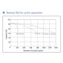 Gel batteri 12V 26Ah Deep Cycle