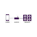 Marmitek BoomBoom 460 Bluetooth Høyttaler Receiver 40W 30m rekkevidde