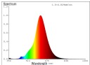 Eglo Connect-Z E27 Led G95 Røgfarvet Globe Dekorationspære Med Spiral Og Varmt Hvidt Lys