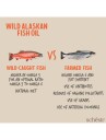 Schesir Wild Alaska Lakseolje (1000 ml)