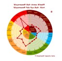 Weyermann Rye malt Pale (4-10 EBC)