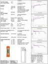 Vapex AAA/R3 Battery NiMH 1100mAh 4pcs