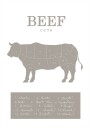 Beef Cuts Plakat Plakat / 70x100cm