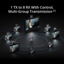 DJI SDR Transmission 2 Combo