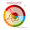 Weyermann Wiener malt (6-9 EBC)