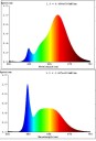 EGLO - Sett med 3x GU10 fjernkontroll - RGB + TW - Zigbee Bluetooth