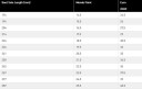 K2 Indy 3 Skisko, 25,5