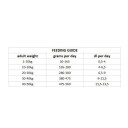 Nutrima Dog Adult Digestion (12 kg)