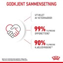 Royal Canin Våtfôr Kattunge Mother & Babycat Soft Mousse 195 g