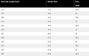 K2 Indy 3 Skisko, 23,5