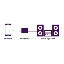 MARMITEK BOOMBOOM 93 BLUETOOTH-RECEIVER