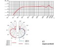 AKG C7 Kondensator sangmikrofon
