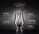Glencairn pipette