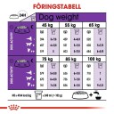 Royal Canin Giant Adult Tørrfôr til Voksen Hund 15 kg