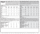 McCall's 2233 - Uniform LRG